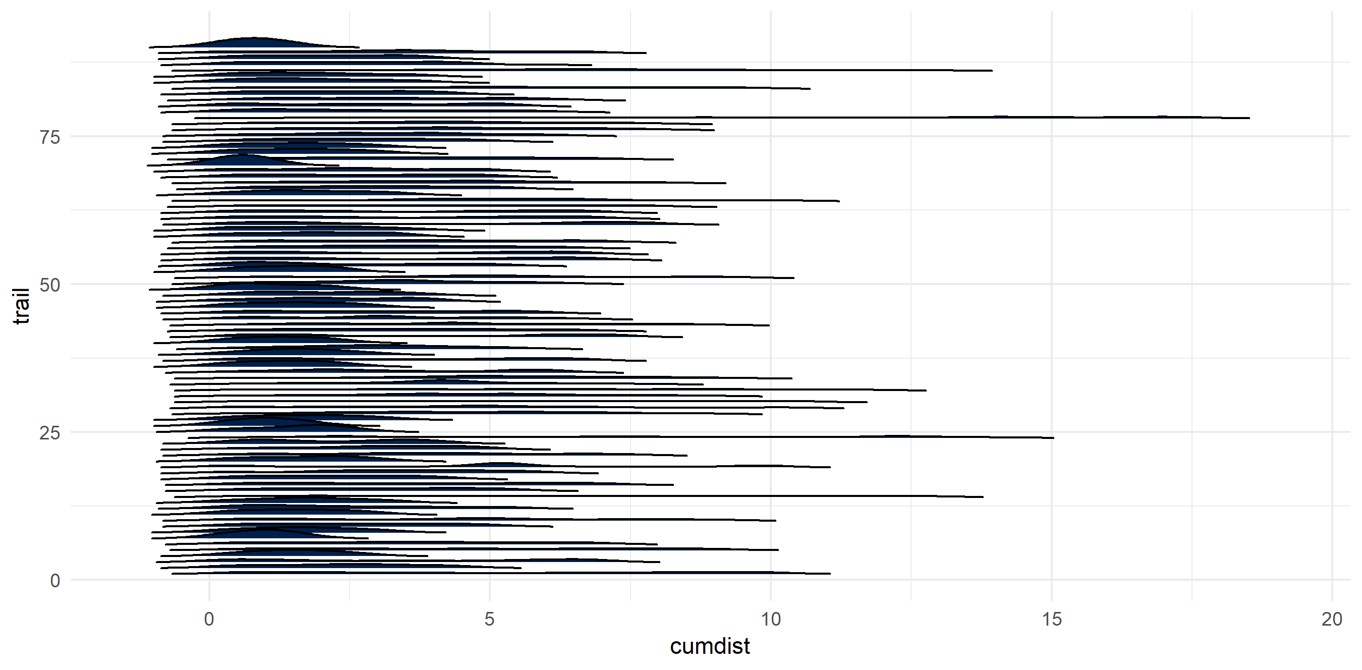 Joyplot showing trail distance and height