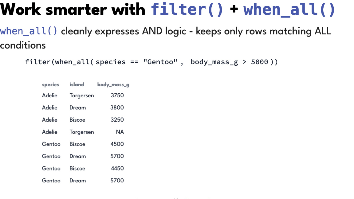 Animation: filter(when_all(species == "Gentoo", body_mass_g > 5000)) keeps only the rows matching both conditions.